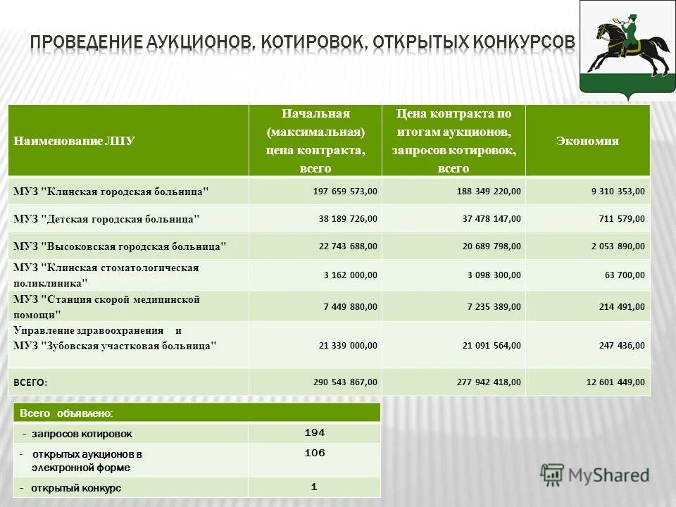 Наименование лечебного учреждения. Наименование ЛПУ. Названия лечебных учреждений. Наименование лечебно-профилактического учреждения. Название медицинских учреждений