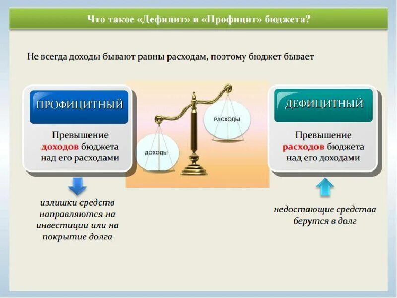 Профицит бюджета что это такое. Дефицит и профицит бюджета. дефицитный и профицитный бюджет. дефицит и профицит государственного бюджета. диффицитныф и проффтцитный бджтки.