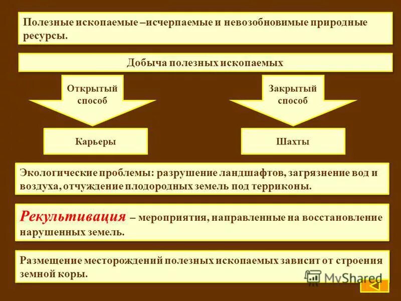 Сохранение полезных ископаемых