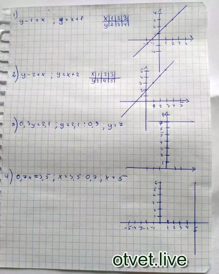 Постройте прямую у 2х 3