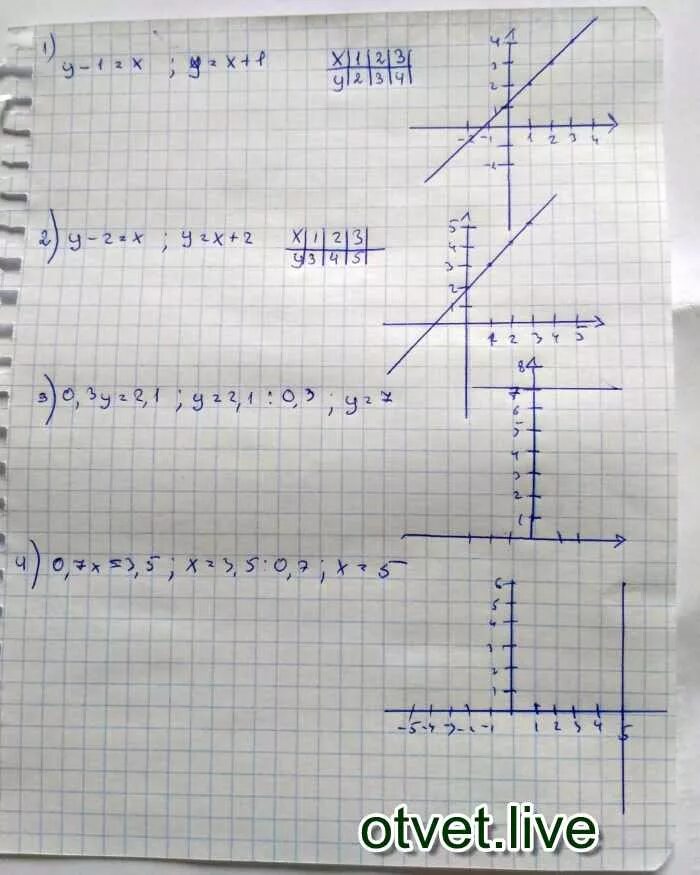 У 3х 2 4х 5. У=1/3х2. Х-1<3х+2. 2х2. 3(Х-1)=2(Х+2).