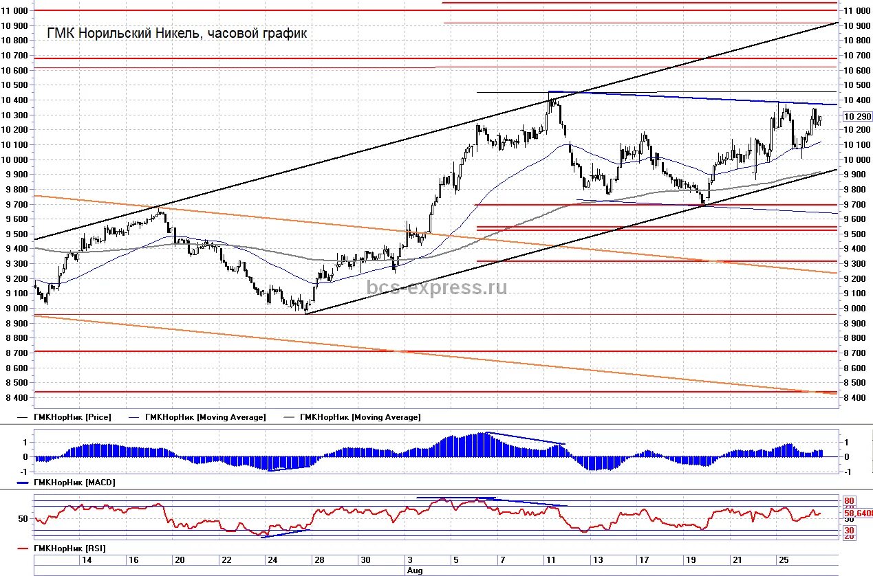 график мощности двигателя nc750x. оценка сложности алгоритмов график. программа project expert. график прибыли. максимальная просадка на графике.