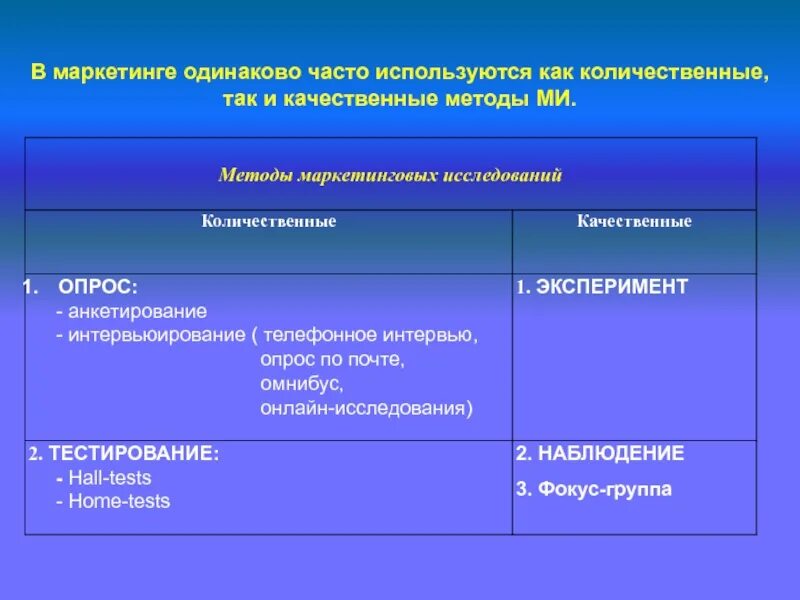 Качественные методы маркетинговых. Количественные и качественные исследования в маркетинге. Качественные и количественные методы исследования. Виды маркетинговых исследований качественные и количественные. Систематический метод исследования.