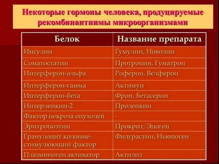 Сколько есть гормонов