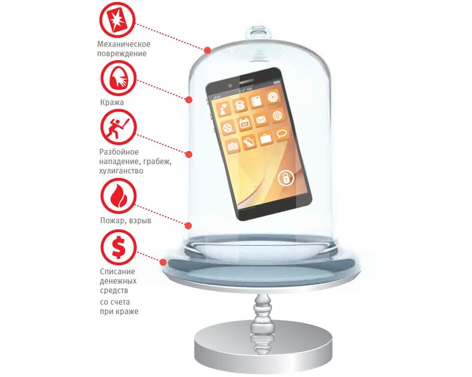Защита телефона. Страхование телефона. Защита от кражи телефона. Страхование экрана телефона.