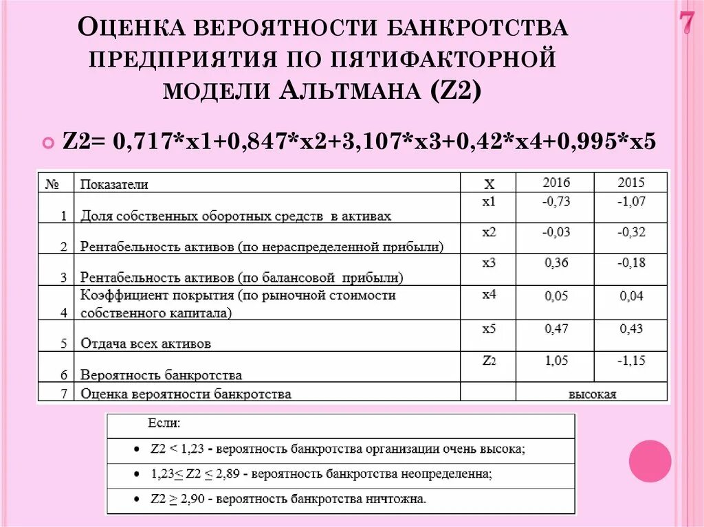 Оценка банкротства организации. Оценка вероятности банкротства организации. Модели оценки вероятности банкротства предприятия. Показатели оценки вероятности банкротства. Оценки риска вероятности банкротства.