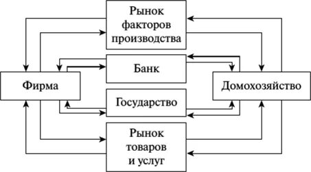 Фактора объединяющего различных рыночных агентов. Фактора объединяющего различных рыночных агентов