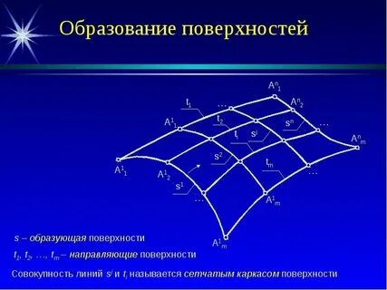 Методы образования поверхностей