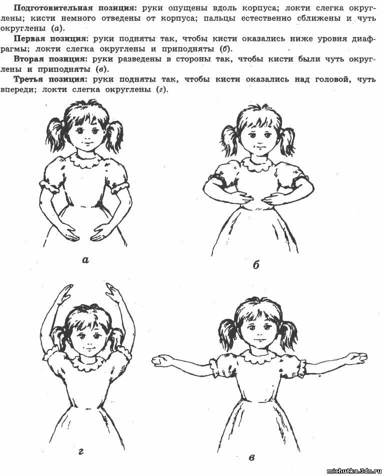 Вторая позиция рук. 3 Позиция рук в классическом танце. Основные позиции рук и ног в хореографии. Первая и вторая позиция в танце. Позиции рук в ритмике.