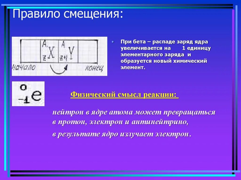 Как изменяется заряд ядра при бета распаде. Правило смещения для бета распада. Правила смещения при бета распаде. Правило смещения при радиоактивном распаде. Правило смещения ядер при Бетта распаде.