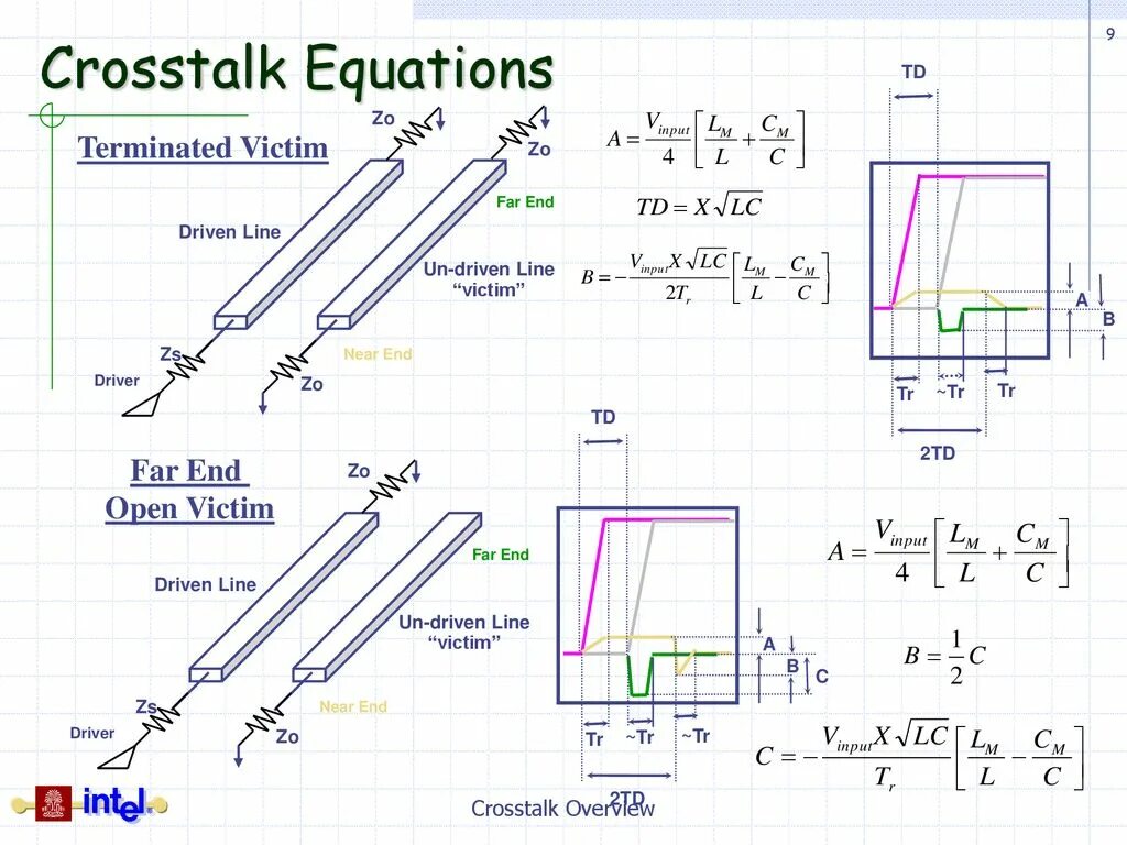 Cross talk is. Crosstalk rt. crosstalk. crosstalk наушники перевод. elfext это.