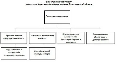 Роль комитетов в управлении
