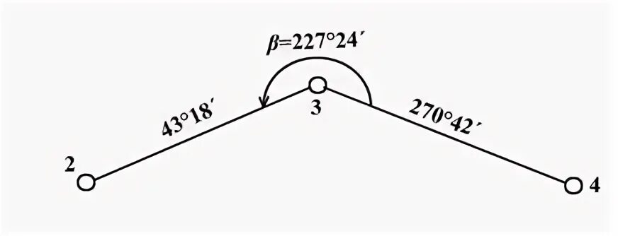 Левые по ходу углы. Левые по ходу углы. Висячий теодолитный ход геодезия. Левые по ходу углы. Левые и правые углы теодолитного хода.