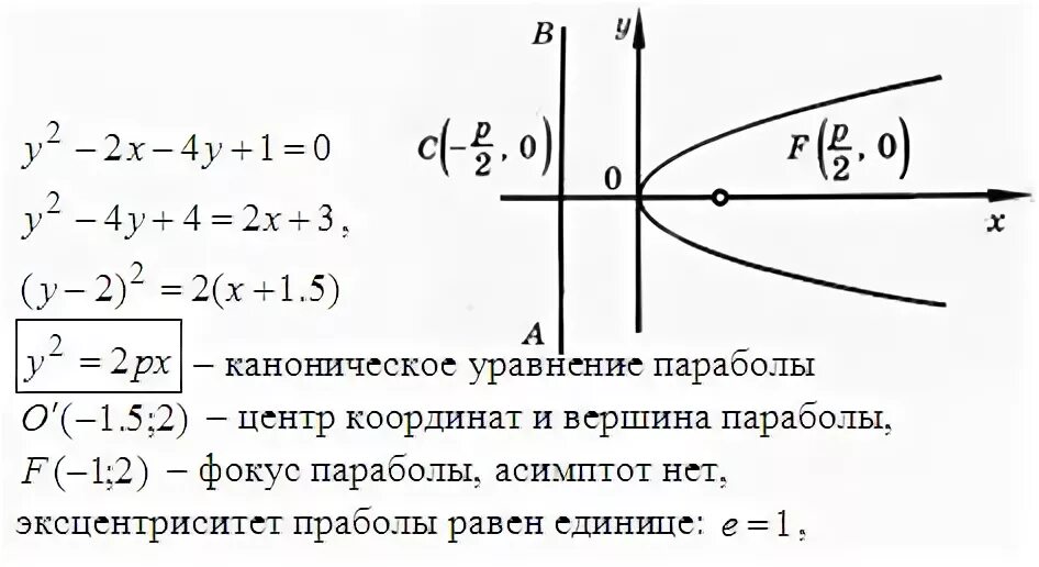 Какая прямая является осью симметрии параболы. Какая прямая является осью симметрии параболы