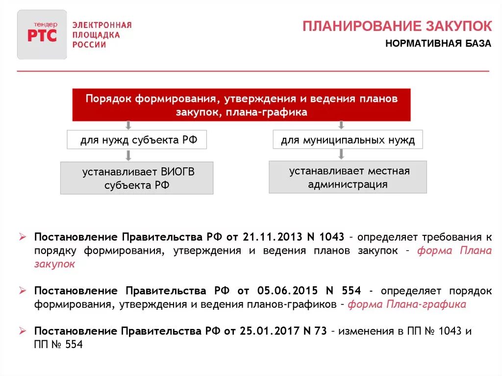 Порядок формирования планов графиков 44 фз. Порядок формирования и утверждения в россии. Закупки для государственных и муниципальных нужд. Порядок формирования планов графиков закупок. Порядок формирования планов графиков закупок.