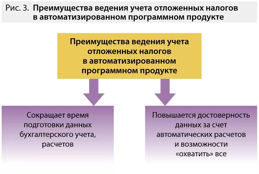 Преимущества ведения бухгалтерского учета