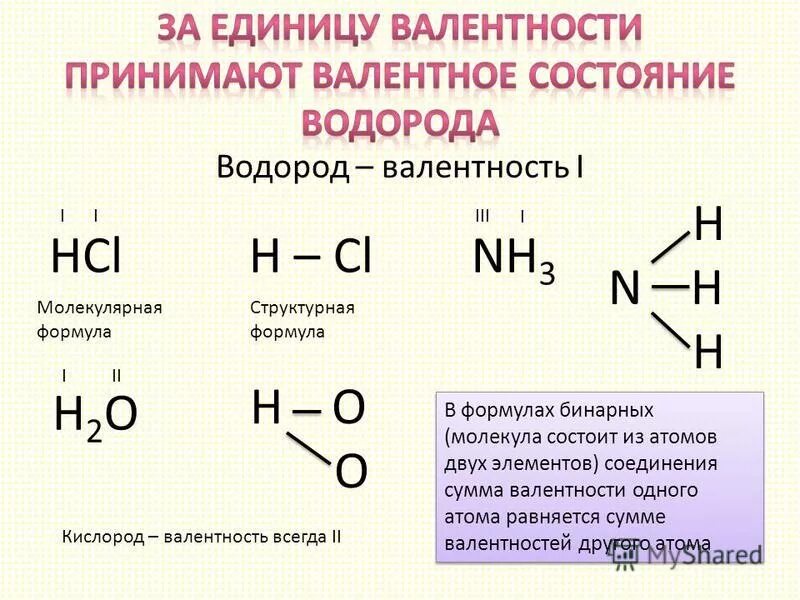 Вода химическое название вещества. Химическая формула водорода. Химические формулы для определения валентности. Формула водорода в химии. Структурная формула h валентность.