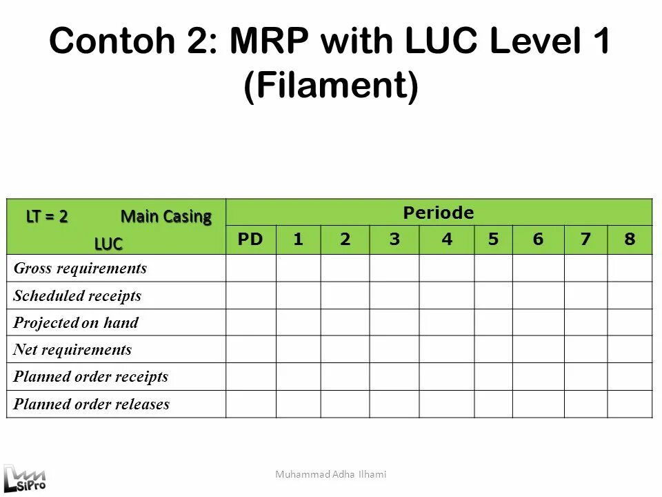 Net orders. Mrp протокол. Planned order Schedule. Gross requirements.