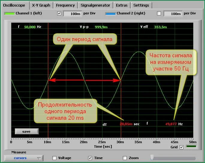 Как измерить частоту осциллографом. Как измерить частоту сигнала с помощью осциллографа. Частота сигнала по осциллографу. Как определить частоту сигнала на осциллографе.