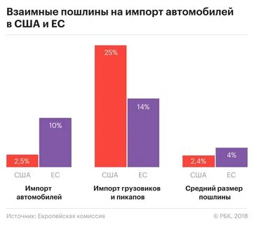 Пошлины сша