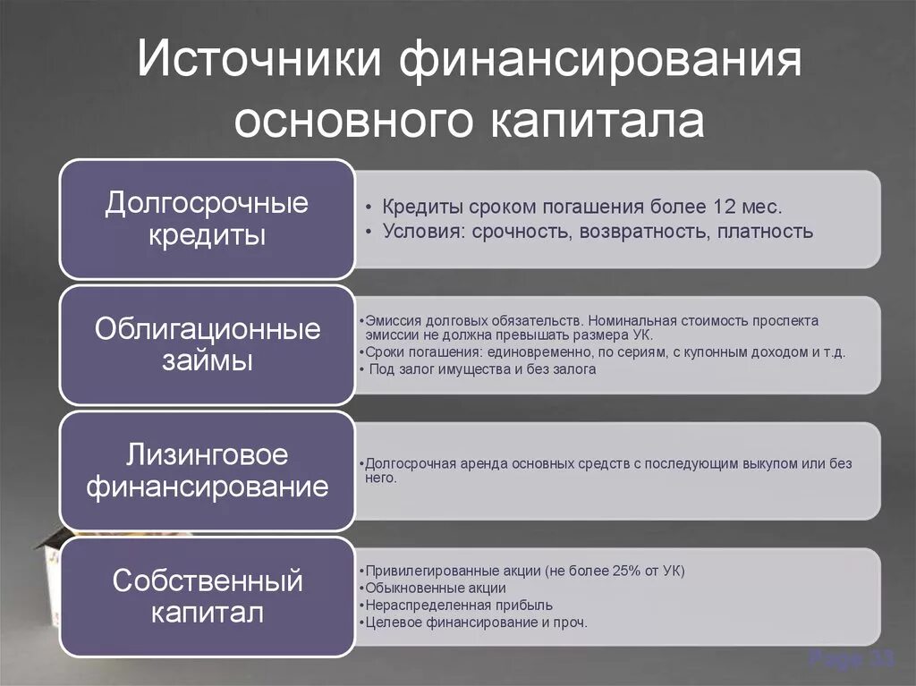 Источники финансирования основного капитала. Источники финансирования основного капитала предприятия. Основные источники формирования капитала. Источник финансирования воспроизводства основного капитала.