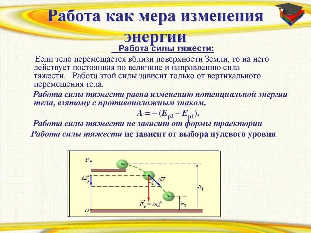 Работа это изменение полной механической энергии. Работа как мера изменения механической энергии. Работа как изменение механической энергии. Работа силы тяжести физика кратко.