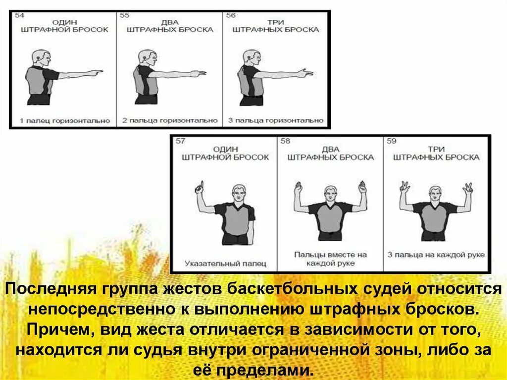 Что означают жесты в волейболе. Жесты судей в баскетболе штрафных броска. Жесты судьи в волейболе. Судейские жесты в волейболе. Судейство в волейболе жесты.