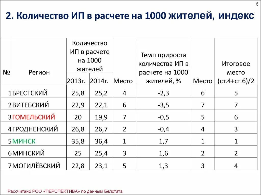 Сколько количество людей