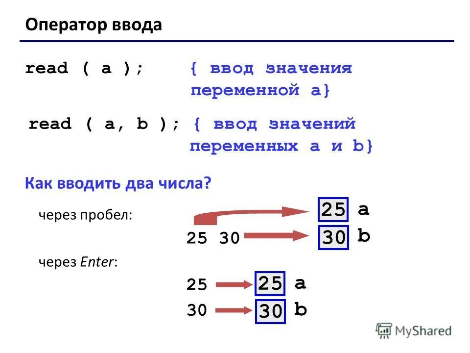 Оператор выбора. Операторы ввода и вывода информации. Выберите оператор ввода выберите ответ. Выберите оператор ввода выберите ответ. Начало и конец алгоритма.