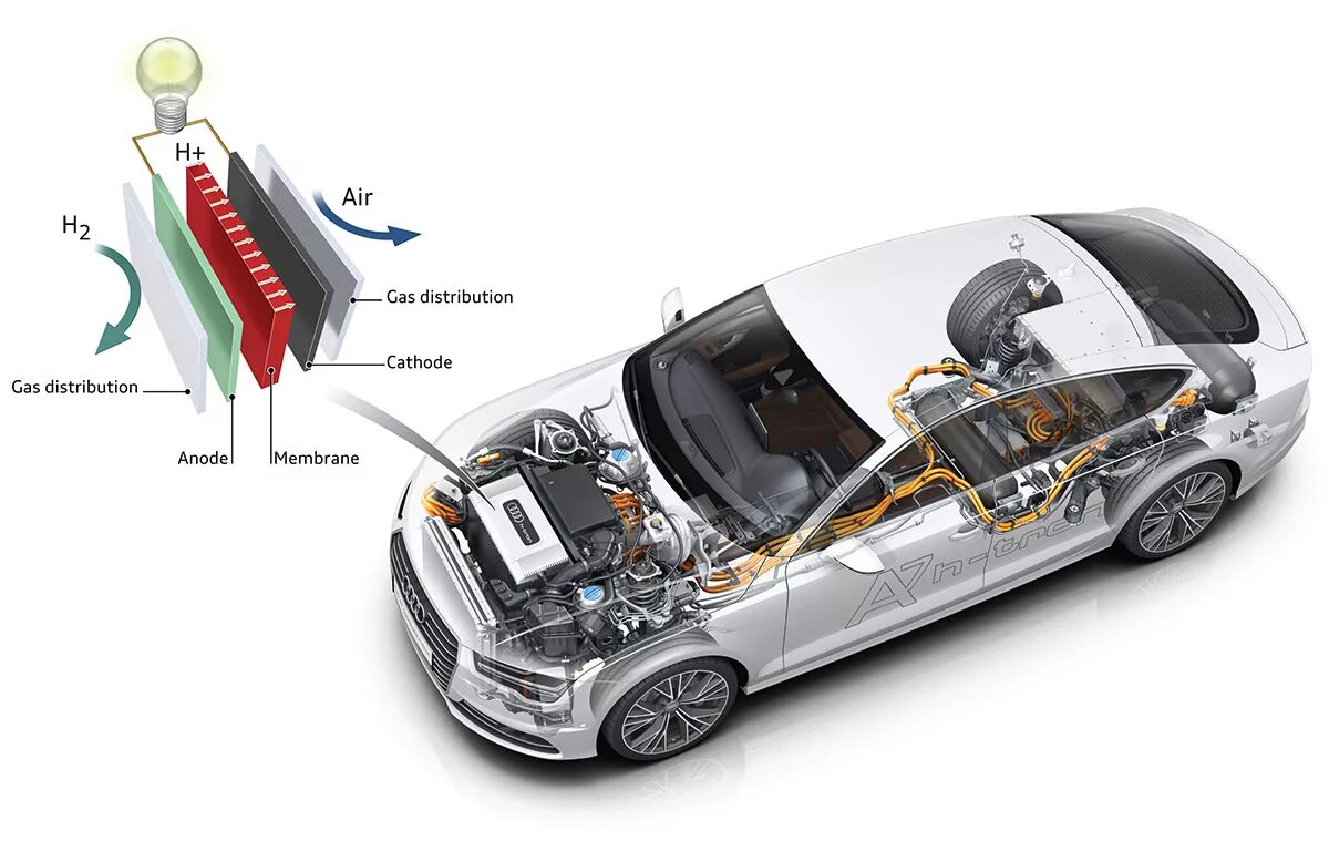 Принцип водородного двигателя. Водородные двигатели на авто. Двигатели внутреннего сгорания на водородном топливе. Водородный двигатель схема. Двигатель автомобиля на водороде.