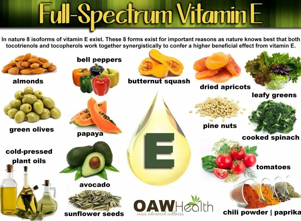 Vitamin d vitamin e. Витамин е токоферол содержится в продуктах. Продукты содержащие витамин е токоферол. Витамин е токоферол содержится. Продукты богатые витамином е список.