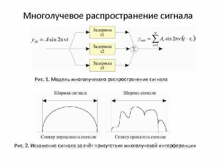 Распространение электрического сигнала. Многолучевое распространение сигнала. обобщенная модель распространения сигнала. модель двухлучевого распространения сигнала. модели среды распространения радиосигнала.