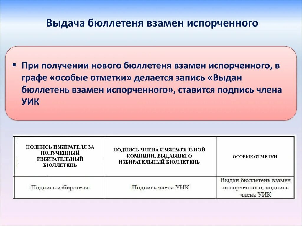 Кому выдаются бюллетени для голосования вне помещения. Порядок действий при выдаче бюллетеня взамен испорченного. Порядок действий испорченный бюллетень. Выдача бюллетеней. Как отмечается факт выдачи нового бюллетеня.