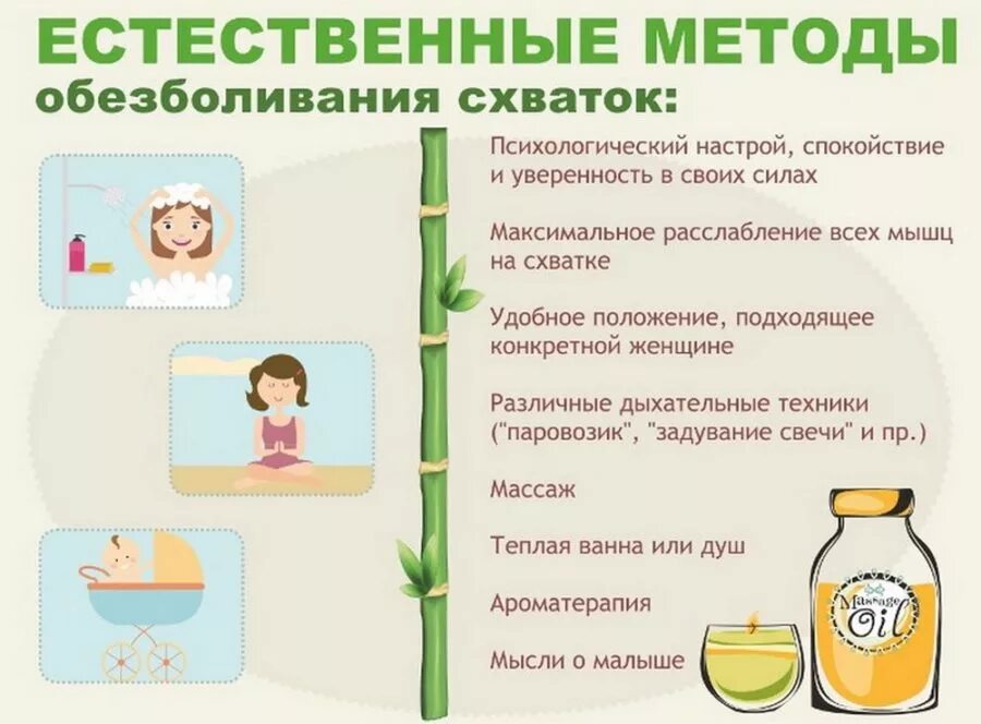 Как вести себя при схватках