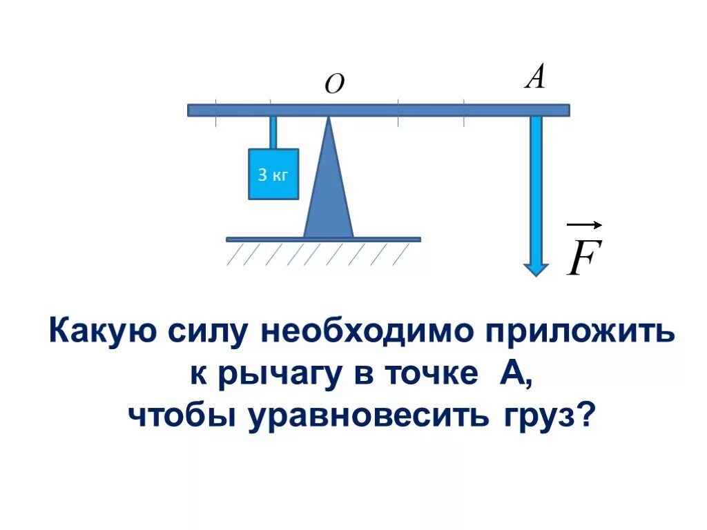 Задачи на равновесие рычага 7 класс физика