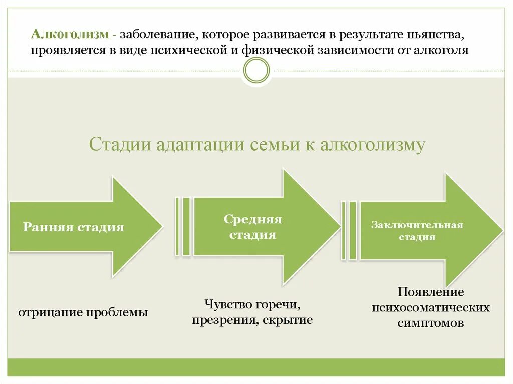 Принятие зависимости. Стадии алкоголизма отрицание. Стадии зависимости отрицание. Стадии алкоголизма стадия отрицания. Первая стадия алкоголизма отрицание.