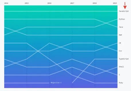 4 programming languages