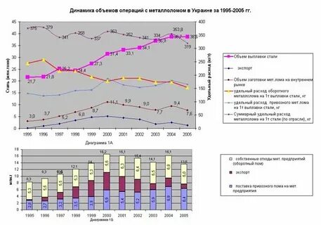 График изменения цен на металлы