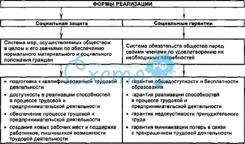 Гарантии политики