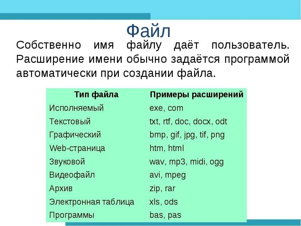 Графический файл ответ. Расширение имени файла. Что такое имя файла и расширение файла. Имена на ф. Название файла с расширением.