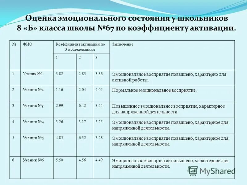 эмоции человека список с описанием. различные эмоциональные состояния. эмоции задания для детей. рефлексия. эмоции и чувства различия в психологии таблица.