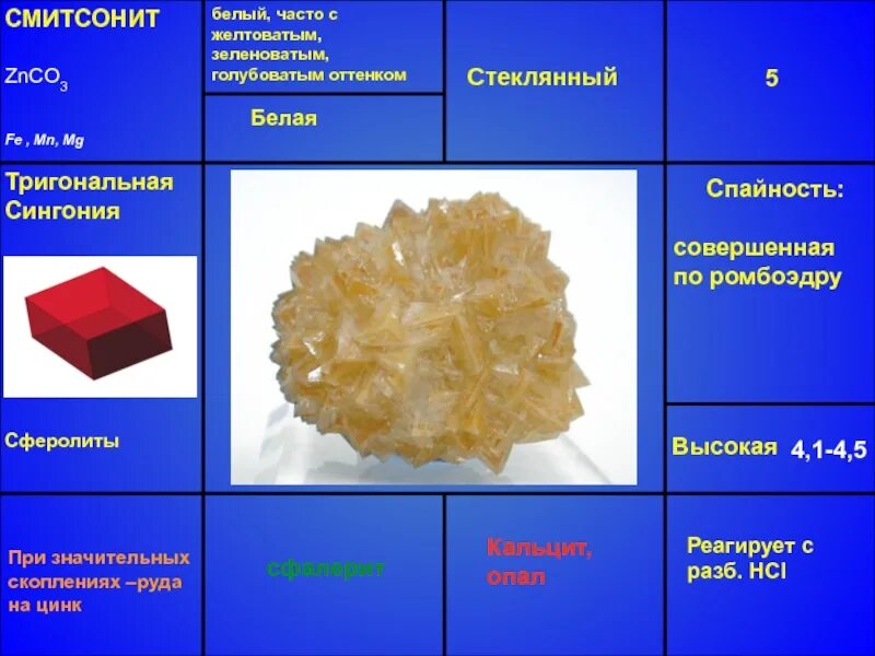 Znco3 zn. Смитсонит сингония. Кальцит сингония. Галогениды минералы. Галогениды цинка.