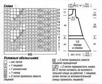Бесплатные схемы вязания платье