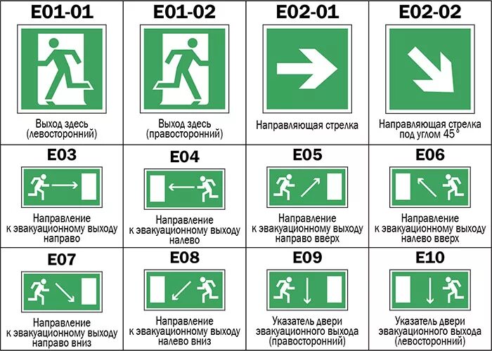 Направление путей эвакуации знаки