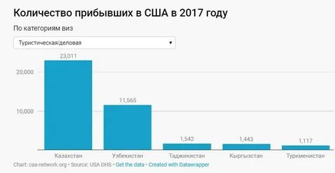 Сколько дней можно в узбекистане
