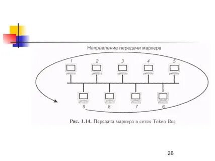 Метод передачи маркера