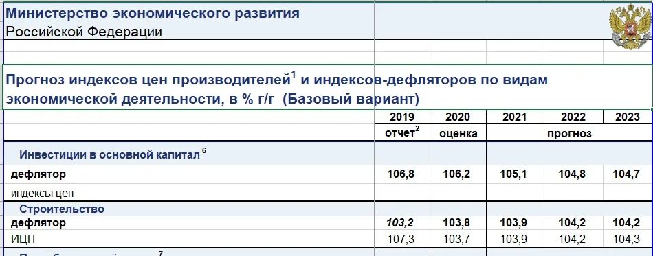 Индексы 3 кв 21. Минэкономразвития коэффициент дефлятор. Коэффициент дефляции на 2023 год. Коэффициент дефлятор на 2023 год. Коэффициент дефлятор на 2022 год.