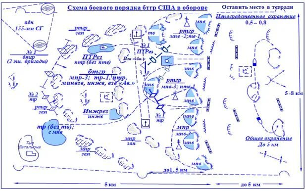 Схема боевого порядка. Схема армейского корпуса в обороне. мотопехотный батальон сша в обороне схема. армейский корпус сша в обороне схема. механизированная дивизия сша в обороне.