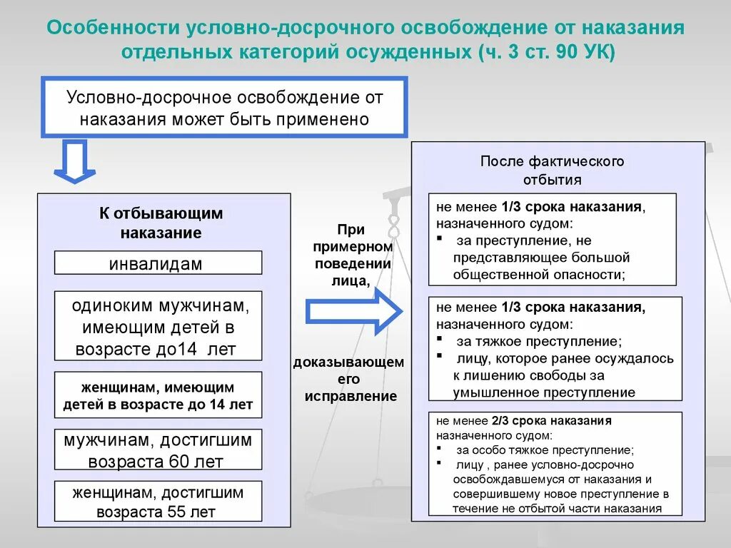 Амнистия по статье 228. Условно-досрочное освобождение от наказания. Условия условно-досрочного освобождения от отбывания наказания. Основания и условия условно – досрочного освобождения от наказания. Образец УДО освобождение.