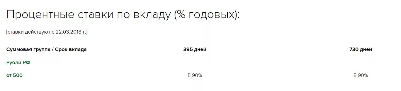 Россельхозбанк ставки пенсионный плюс. Процентные ставки, Россельхозбанка, пенсионный +.. Россельхозбанк тарифы по вкладу пенсионный плюс. Россельхозбанк вклад пенсионный плюс на сегодняшний день ставки. Процент по вкладу пенсионный плюс в Россельхозбанке.